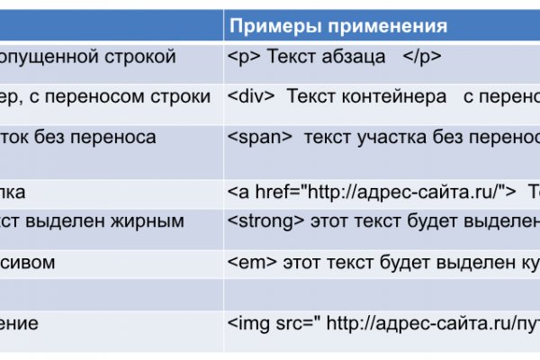 Блэкспрут заказать марихуану