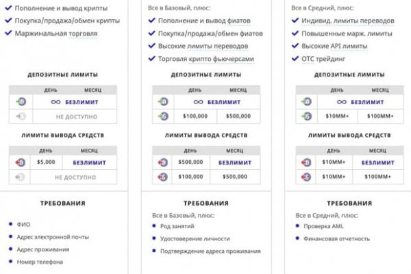 Блэкспрут сайт зеркало рабочее