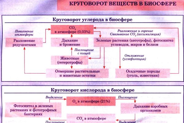 Проект омг